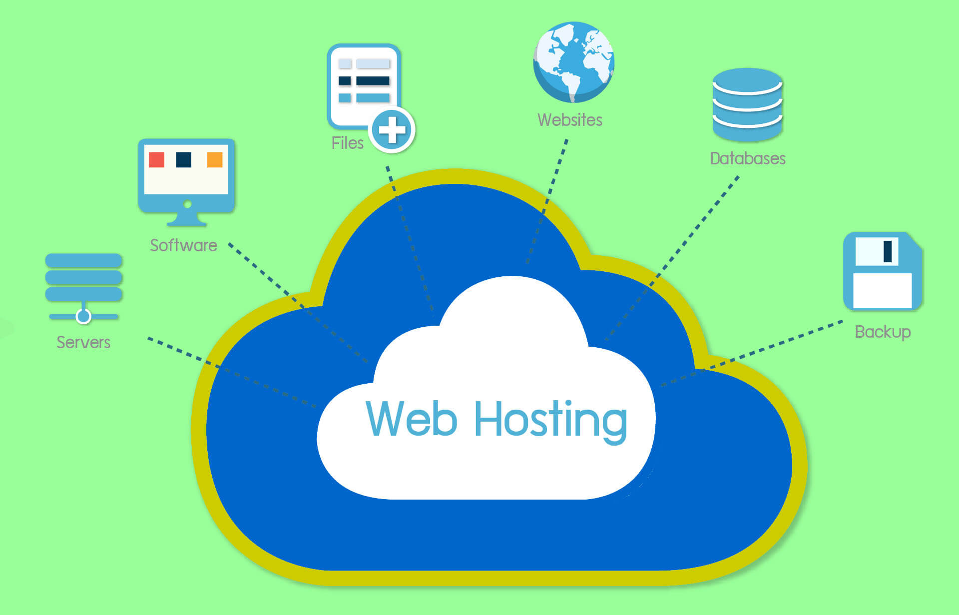 Read more about the article What is web hosting? Best Hosting Providers 2021